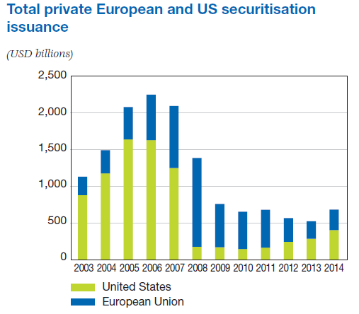 securitisation.png